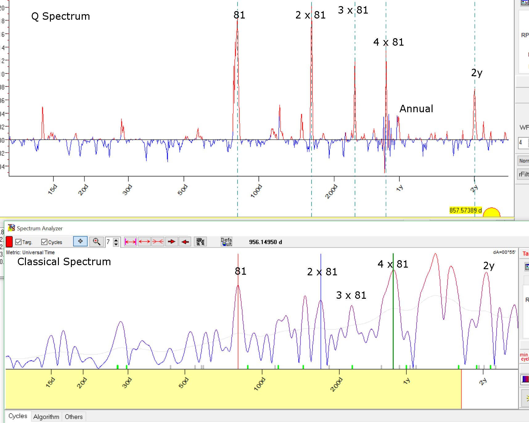 Timing Chart Software