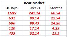 Bear Market Data.bmp