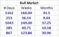 Bull Market Data.bmp