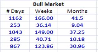 Bull Market Data.bmp