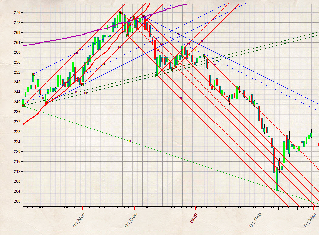 Soybean Grading Chart