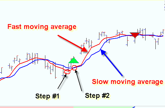 trading system trend following