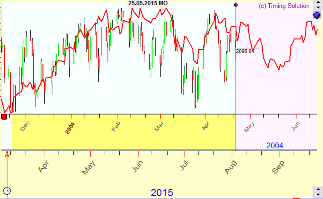 Timing Solution Demo