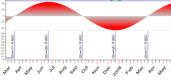 Right Ascension Chart