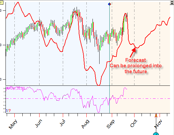 Timing Chart Software