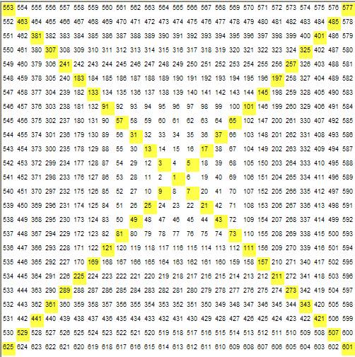 Gann Square Of 9 Chart