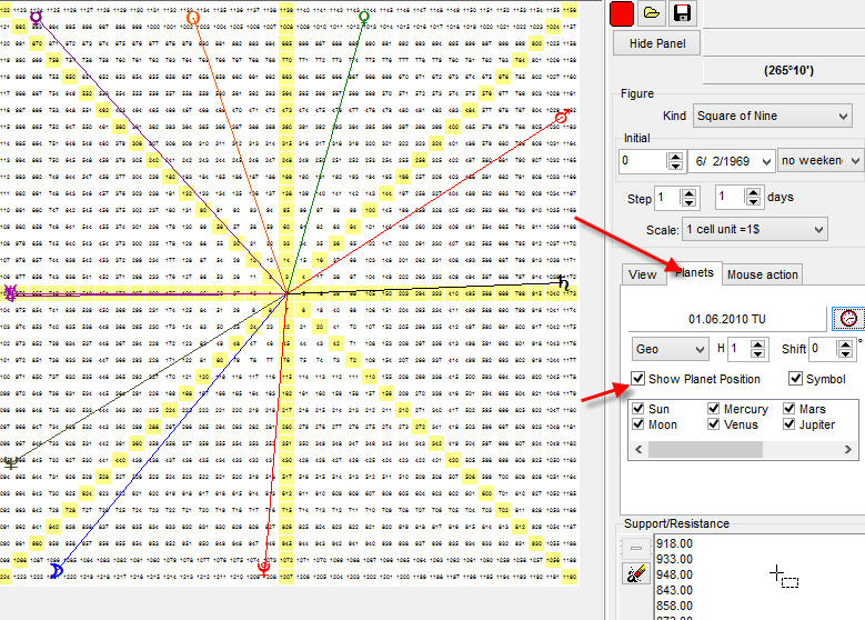 Gann Square Of 9 Chart