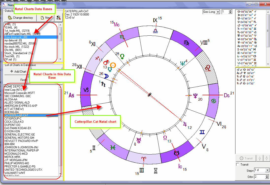 Natal Chart Shapes