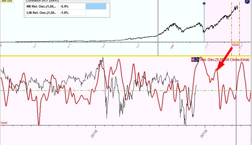 Chart

Description automatically generated