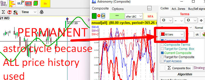 Timing Solution permanent astro cycle