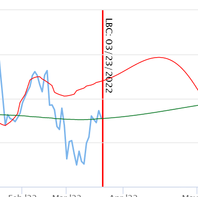 Predictable Zone Sample