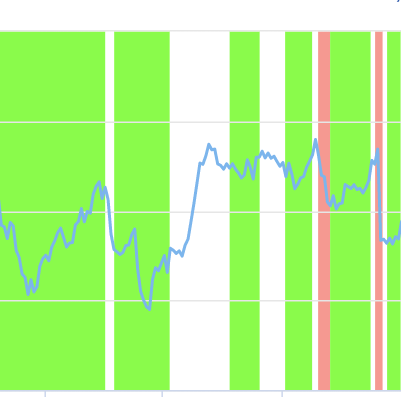 Predictable Zone Sample