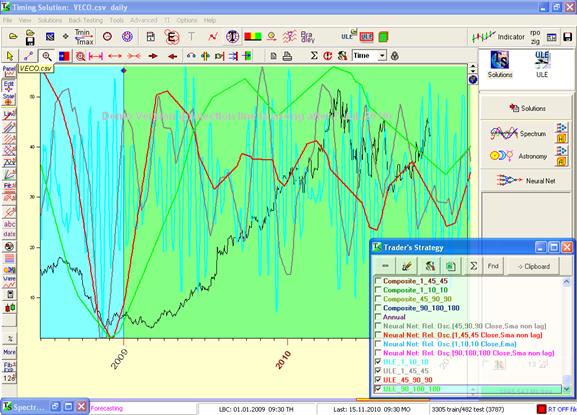 Spectrum ULE strategies.PNG