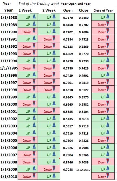 Yearly Chart Open Close Data Graph.bmp