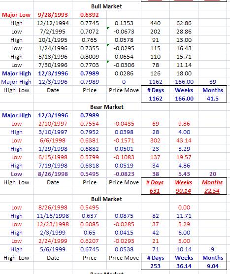 Setting up your Spreadsheet.bmp