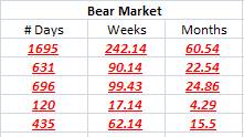 Bear Market Data.bmp