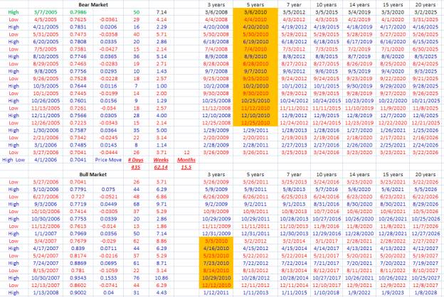 Excel Data Sheet AUDUSD.bmp