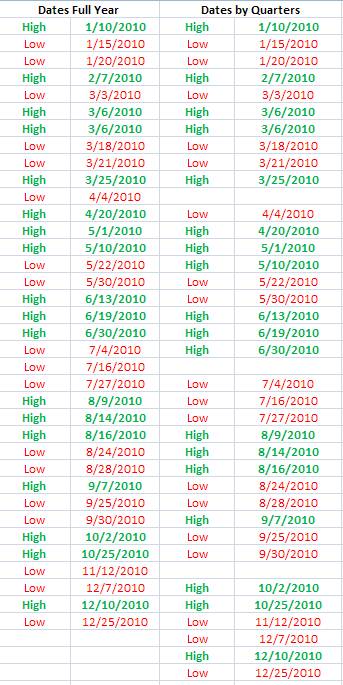 Spreadsheet End Results.bmp