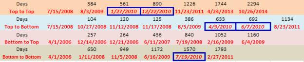 Number of Days projection 2.bmp