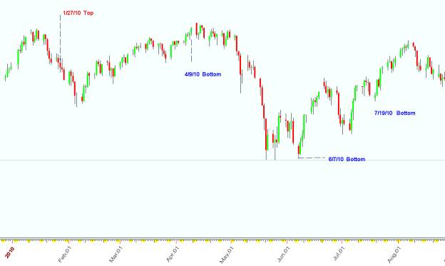 Chart with Dates.bmp