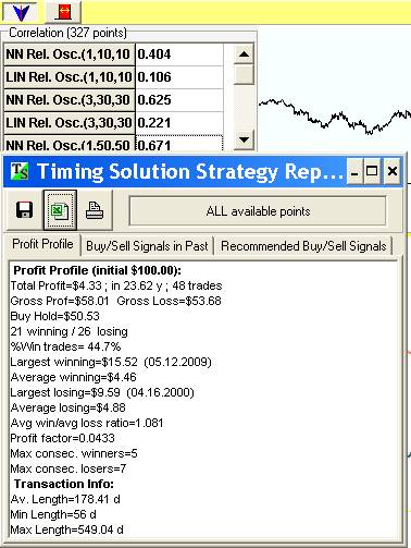 Bull Market with Correlation.bmp