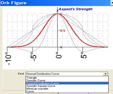 Oeb Normal Sistribution Curve.bmp
