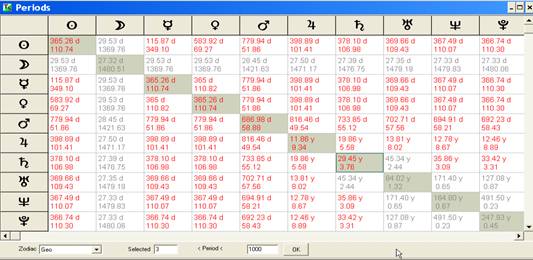 Astro Cycle Periods.bmp