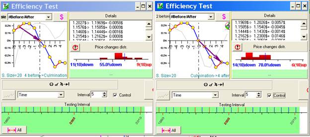 Sun 0� to Jupiter App and Serat 3� orb.bmp